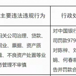 中国银行被罚9790万，责任人共被罚30万
